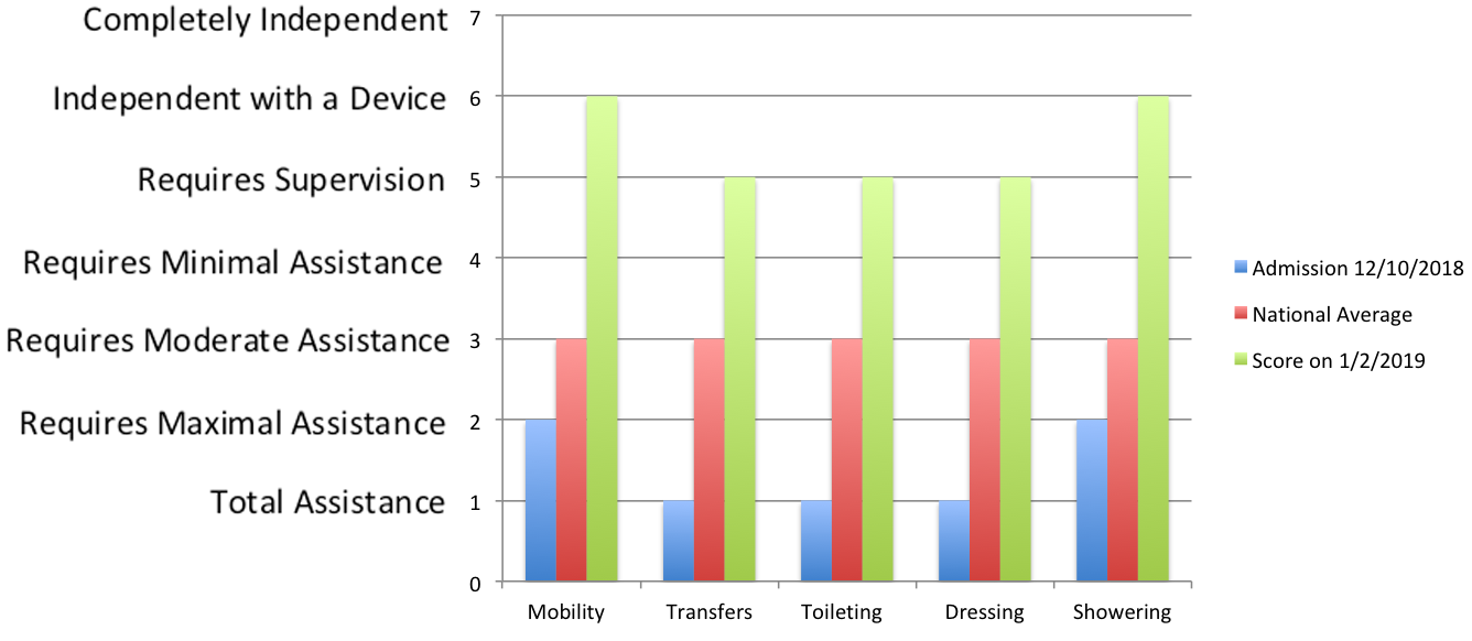 placeholder graph